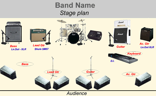 Band Stage Plan Creator Stage Plot Template 30daysout